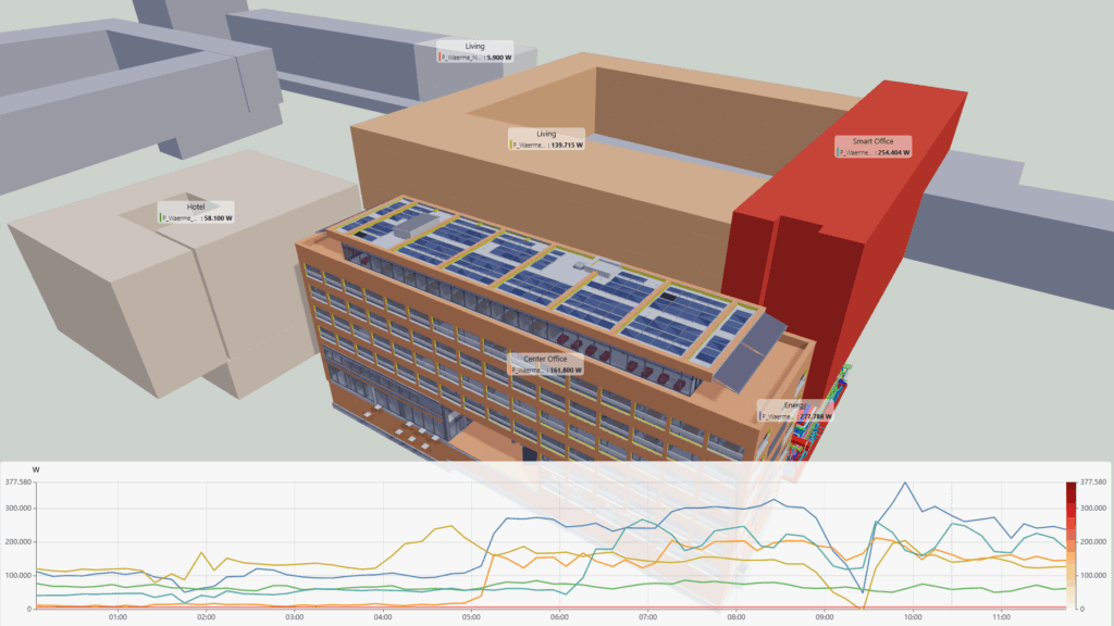 SmartCityZwilling – Digitale Zwillinge von Smart City Quartieren