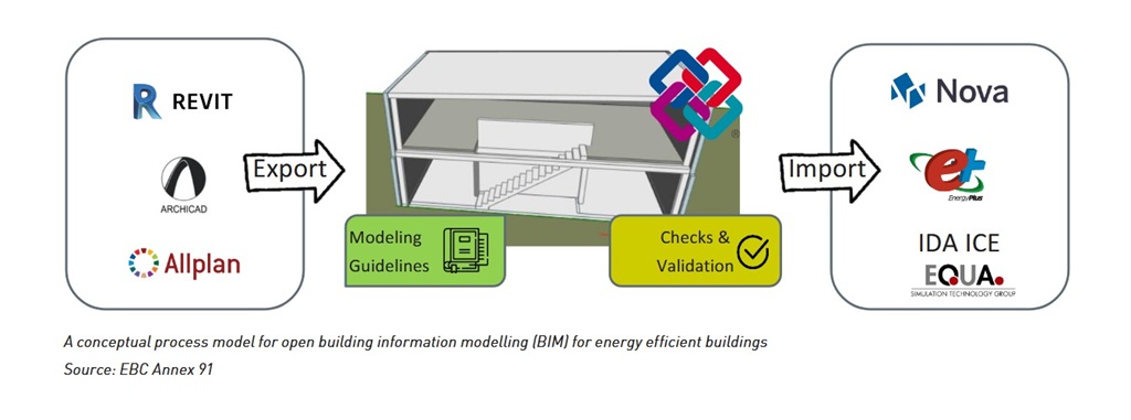 IEA EBC TCP ANNEX 91 OPEN BIM FOR ENERGY-EFFICIENT BUILDINGS