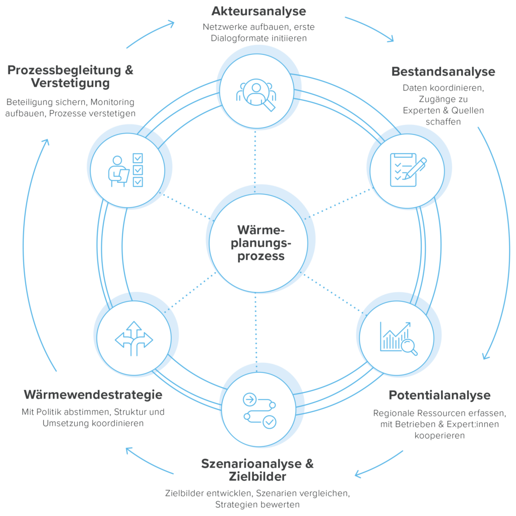 Municipal Heat Planning and Building Renovation Roadmap for Gleisdorf